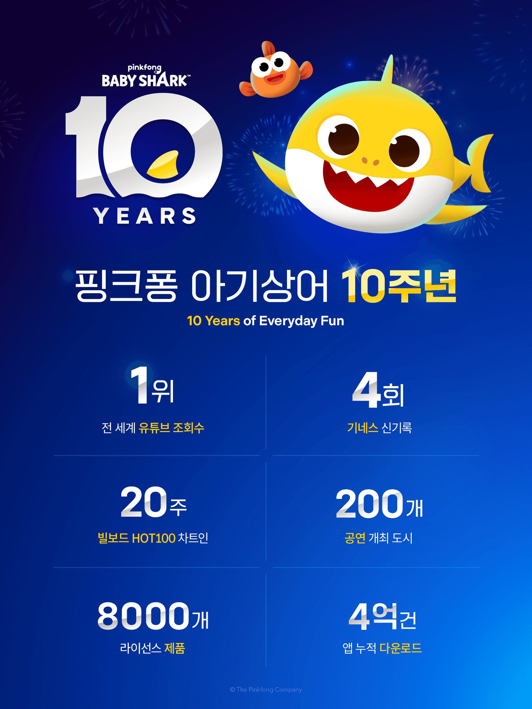 [사진] 아기상어 10주년 인포그래픽.jpg